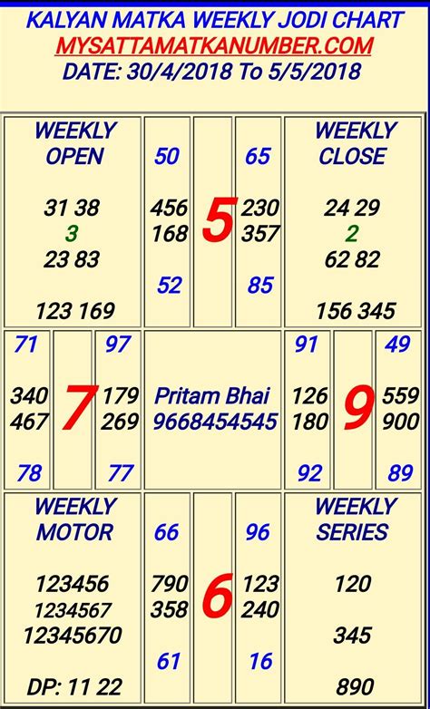 kalyan satta record chart|kalyan panel chart sattamatka.